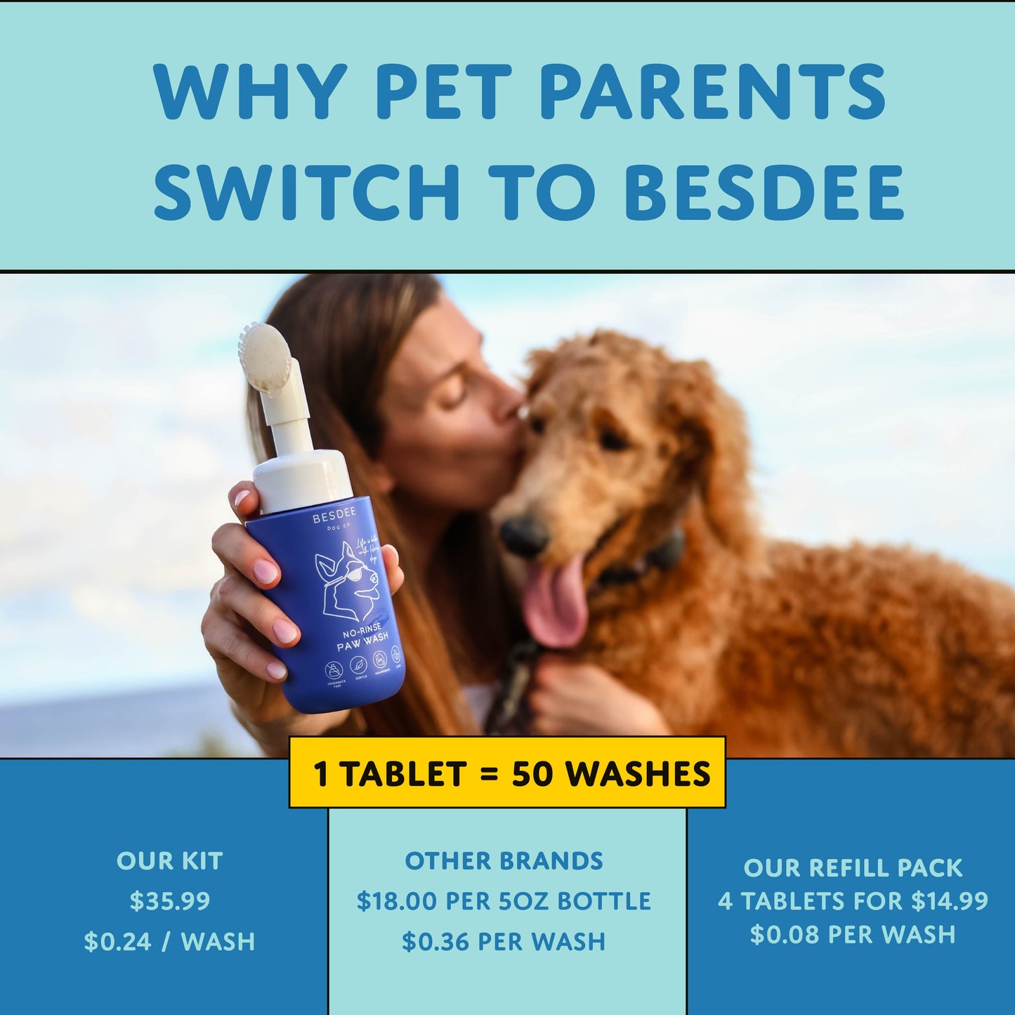 Dog Paw Cleaner. No-Rinse, Puppy Paw Wash - Gentle, Safe, Fragrance-Free, pH Balanced & Deep Cleaning. Earth Friendly Tablets. Safe for All Dogs - Small, Medium, and Large.